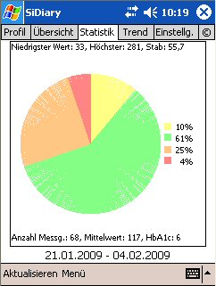 SiDiary - Diabetes Software auf Pocket PC